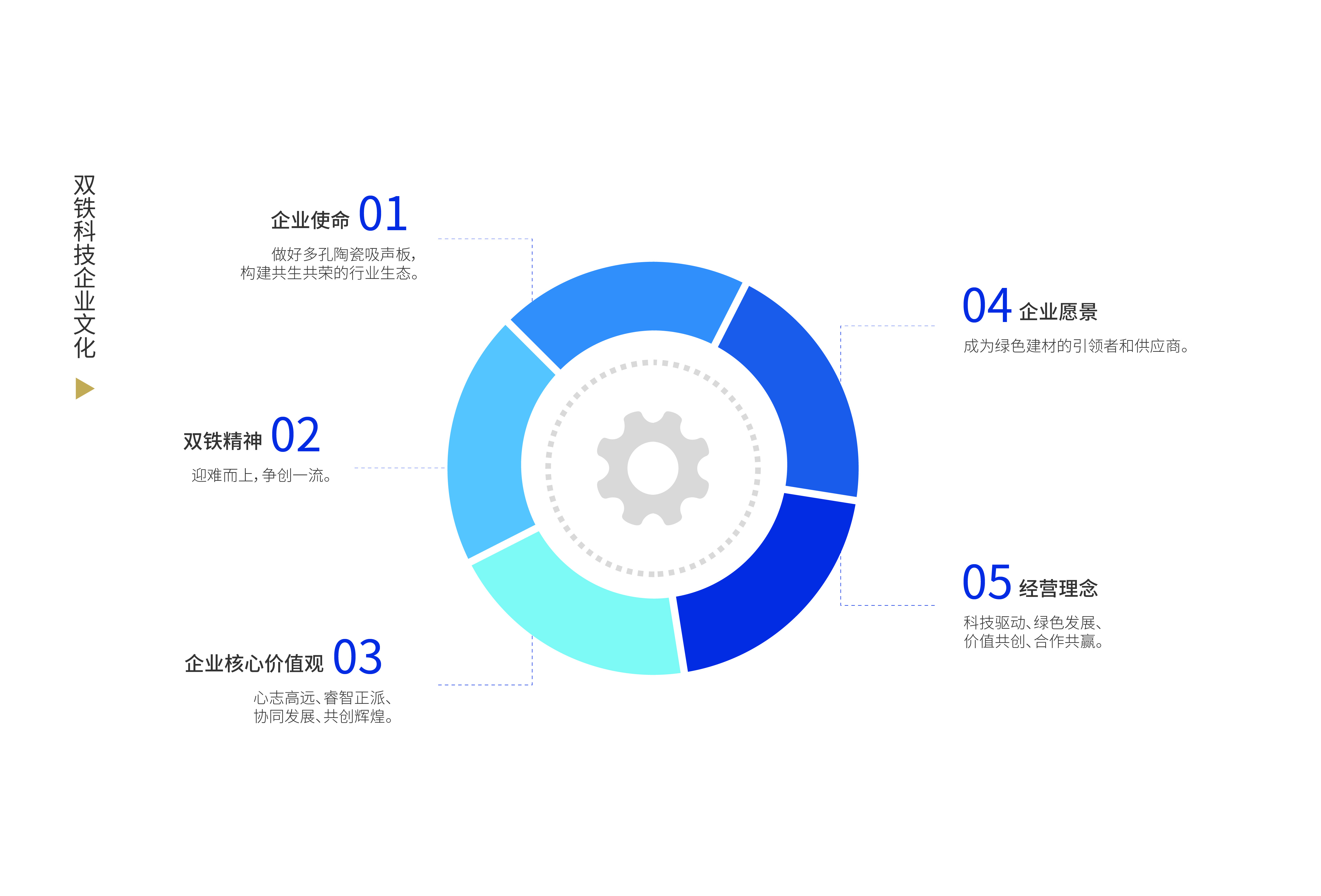 双铁科技企业文化