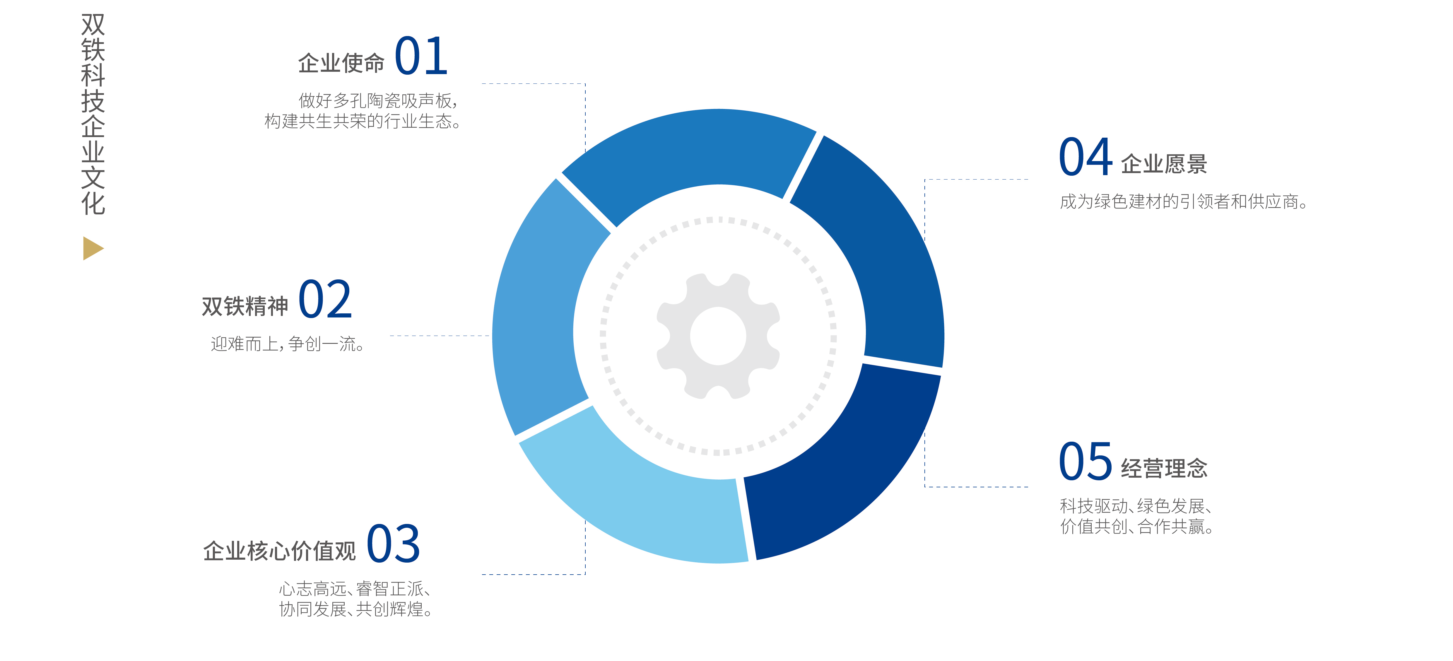 双铁科技企业文化-新