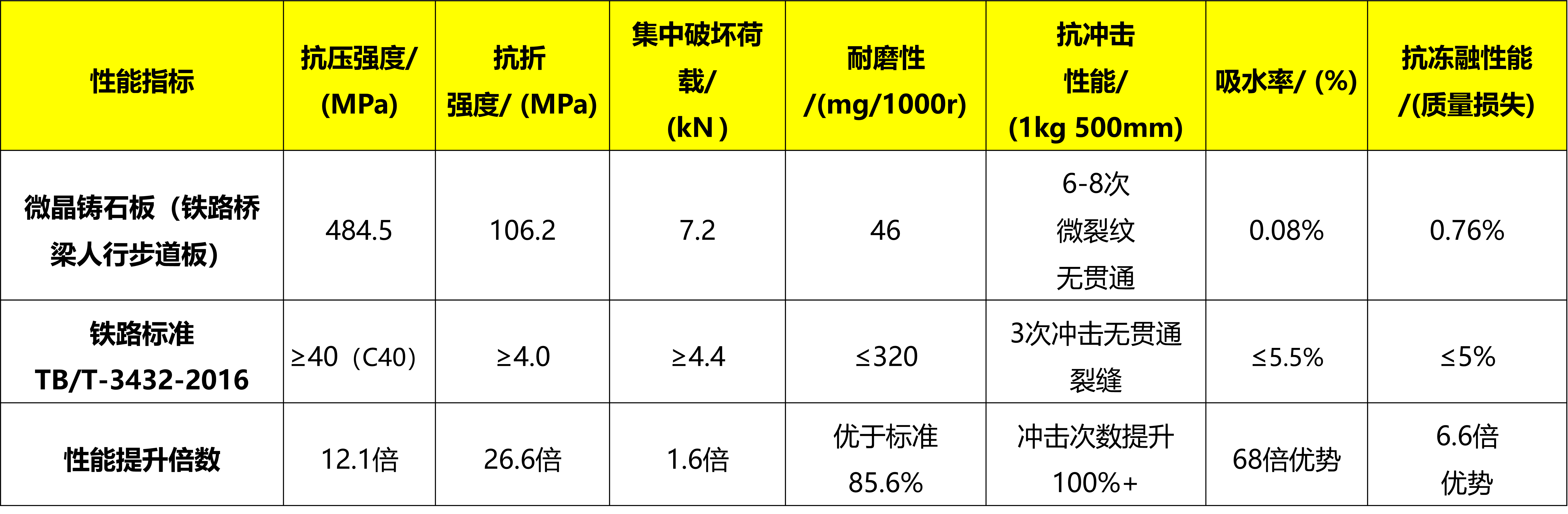 微晶铸石板性能指标 微晶铸石板性能指标.png